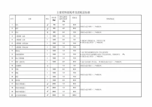 主要材料损耗率及消耗量标准.pdf