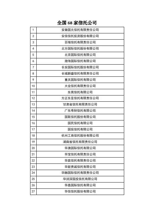 68家信托公司组织架构 