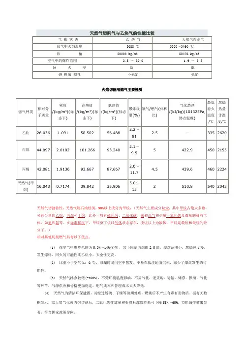 天然气切割气与乙炔气的性能比较