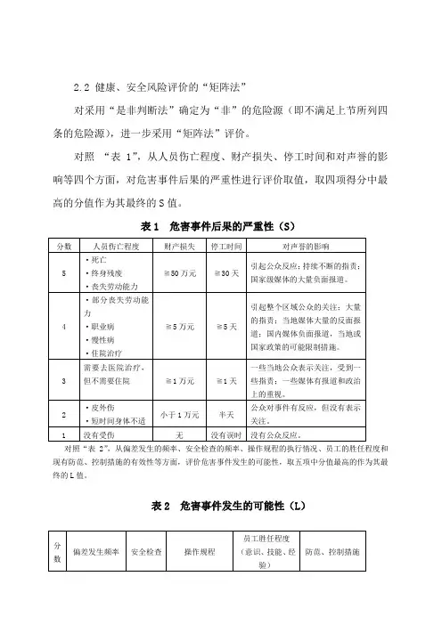 健康、安全风险评价的“矩阵法”
