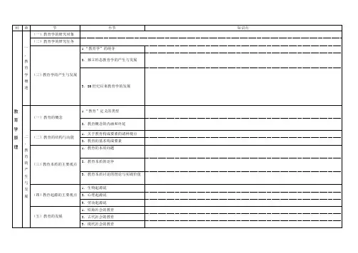 教育学结构图