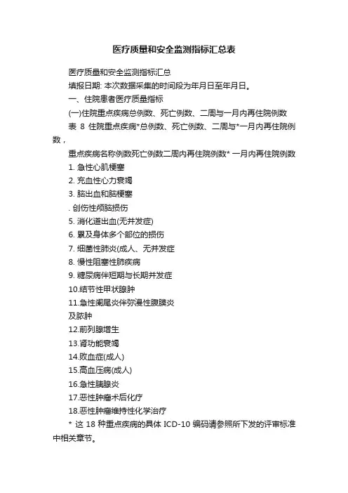 医疗质量和安全监测指标汇总表