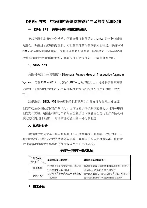 DRGs、单病种付费与临床路径三者的关系和区别