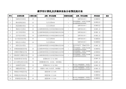 教学用计算机及多媒体设备分布情况统计表