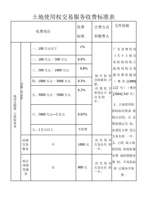 土地使用权交易服务收费标准表