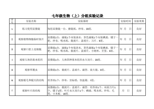 2014--2015年度生物分组实验记录表