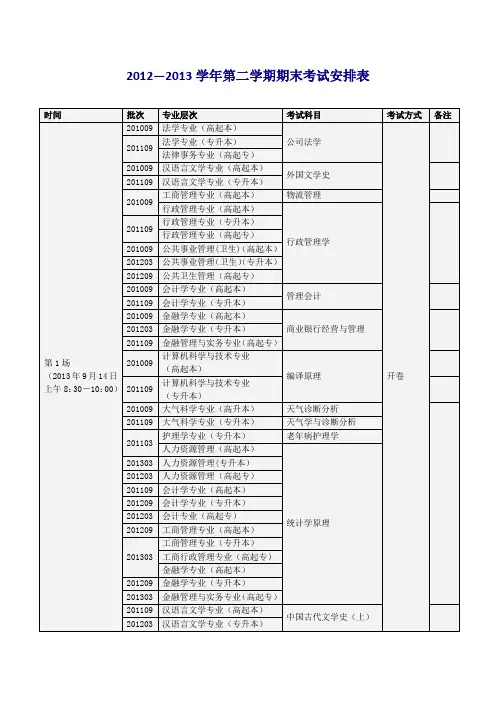 2012—2013学年第二学期期末考试安排表
