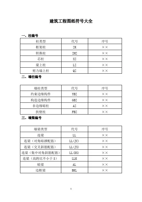 建筑工程图纸符号大全