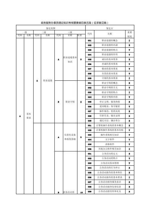 政务服务办事员理论知识考核要素细目表五级(征求意见稿)
