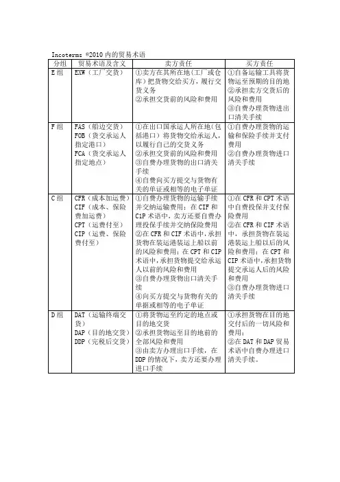 Incoterms2010内的常用国际贸易术语