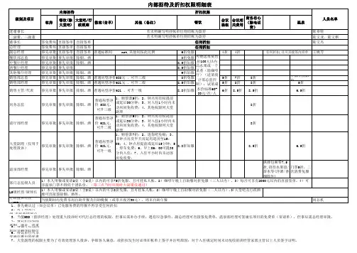 上报内招及折扣权限明细表