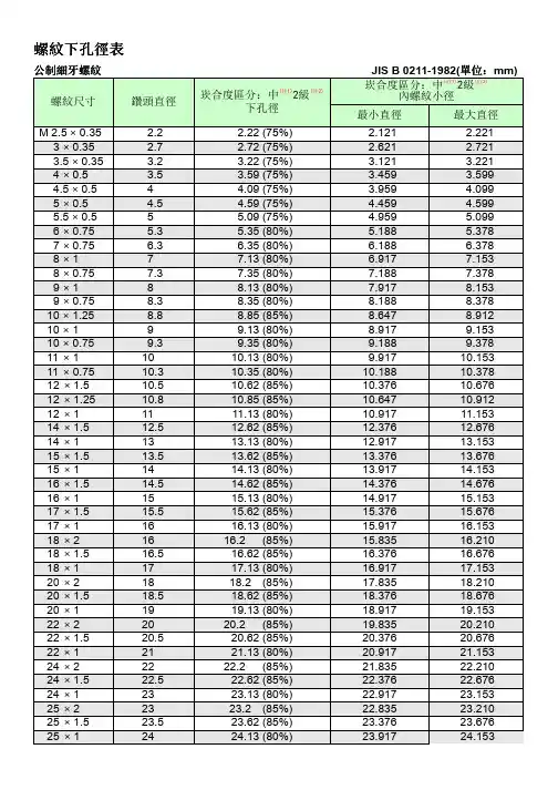 最全的公制英制螺纹对照表