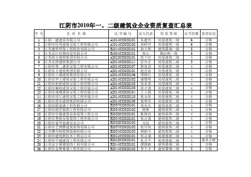 江苏省建筑公司名录