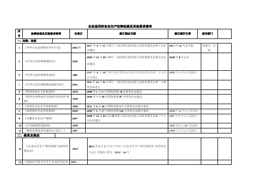法律、法规清单(新)【范本模板】