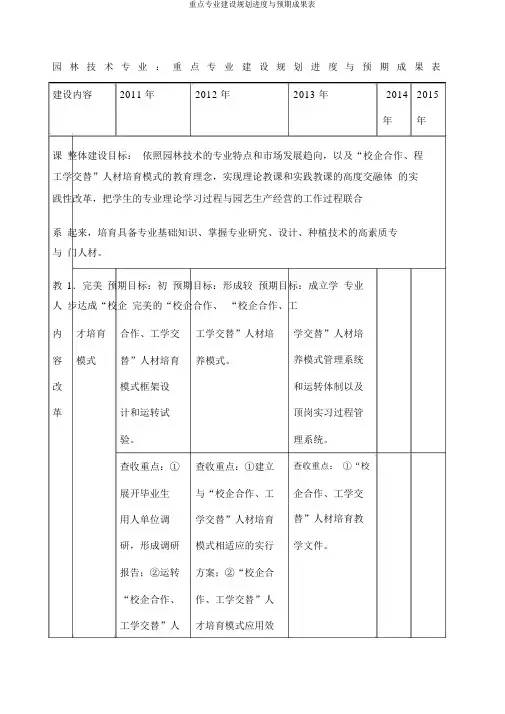 重点专业建设规划进度与预期成果表
