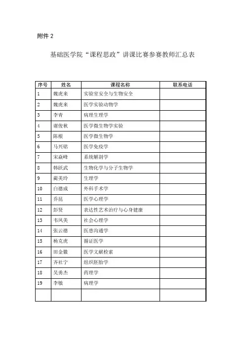 课程思政讲课比赛参赛教师汇总表-兰州大学基础医学院