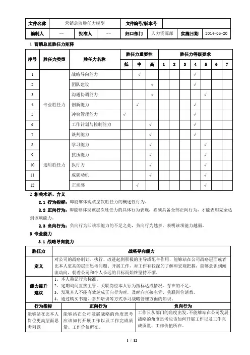 营销总监胜任力模型