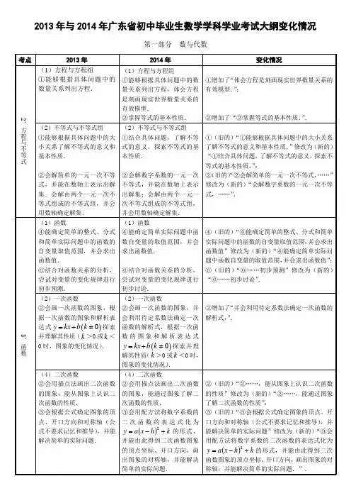 2014年广东省初中毕业生数学学科学业考试大纲变化情况