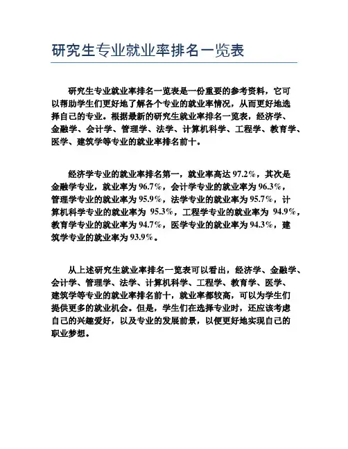 研究生专业就业率排名一览表