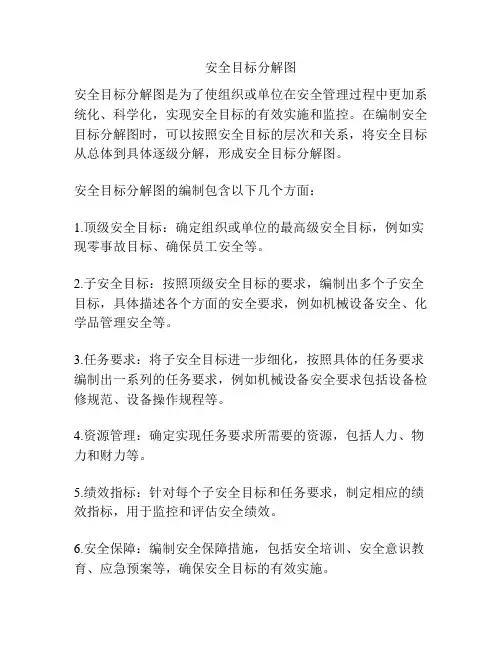 安全目标分解图