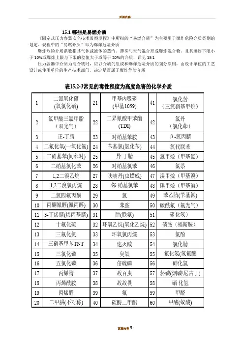 常见极度,高度危害介质
