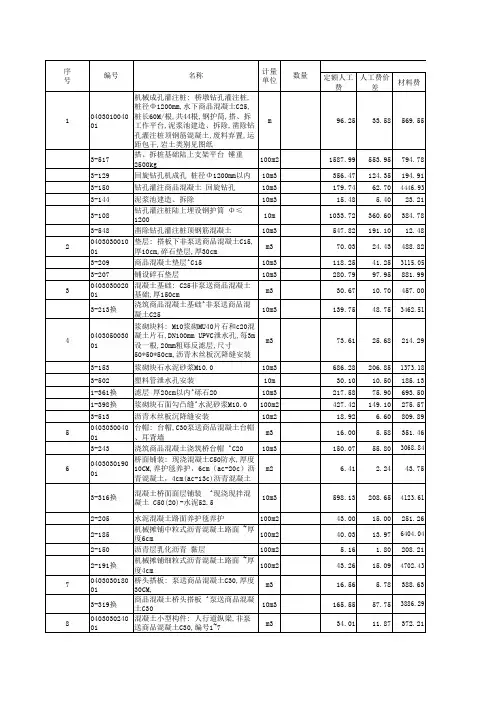 桥梁定额计价计算表
