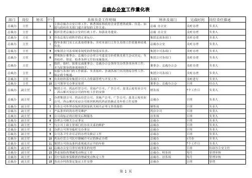 办公室工作量化表