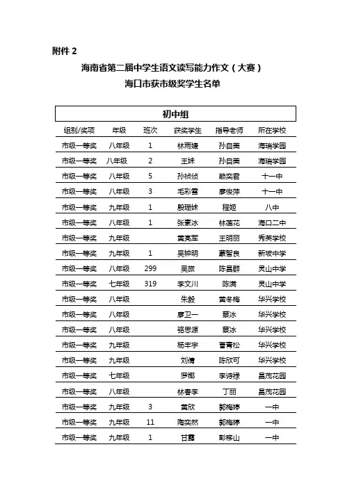 海南省第二届中学生语文读写能力作文(大赛)