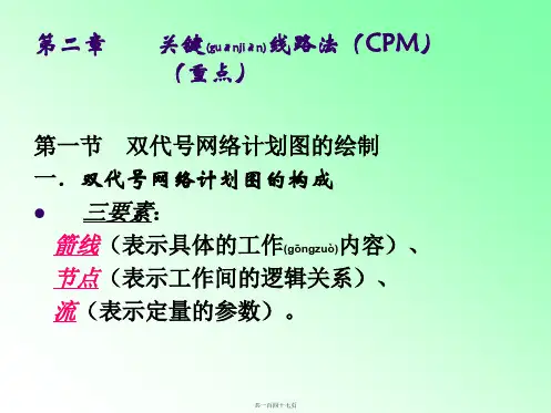 公路工程进度监理第二章