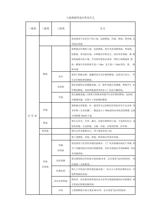 土地利用规划分类及现状分类