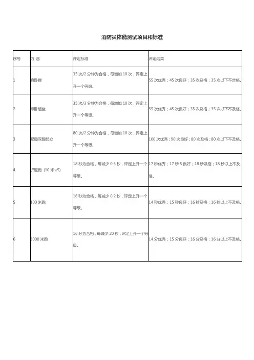 消防员体能测试项目和标准