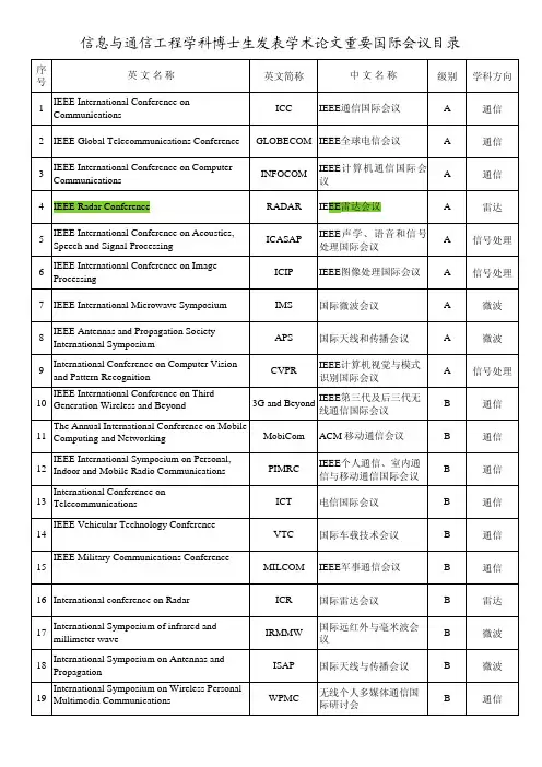 哈尔滨工业大学电信学院高水平国际会议目录-20100428