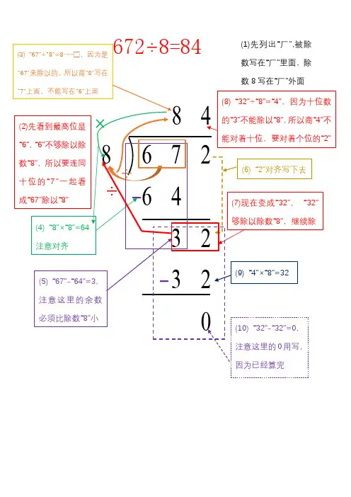 三位数除以一位数(商是两位数)的除法竖式步骤明细图