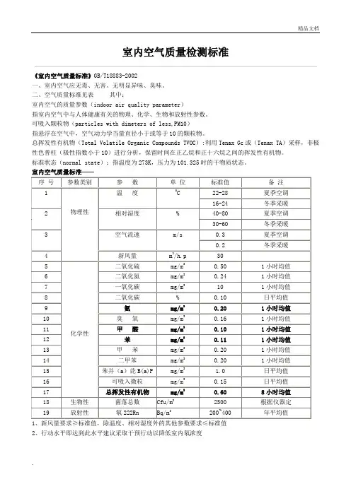 室内空气质量检测标准