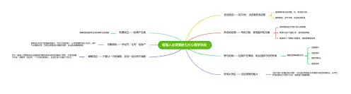 客服人必须懂的七大心理学效应(思维导图)