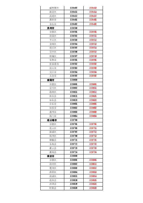 江苏省行政区划代码和单位编码
