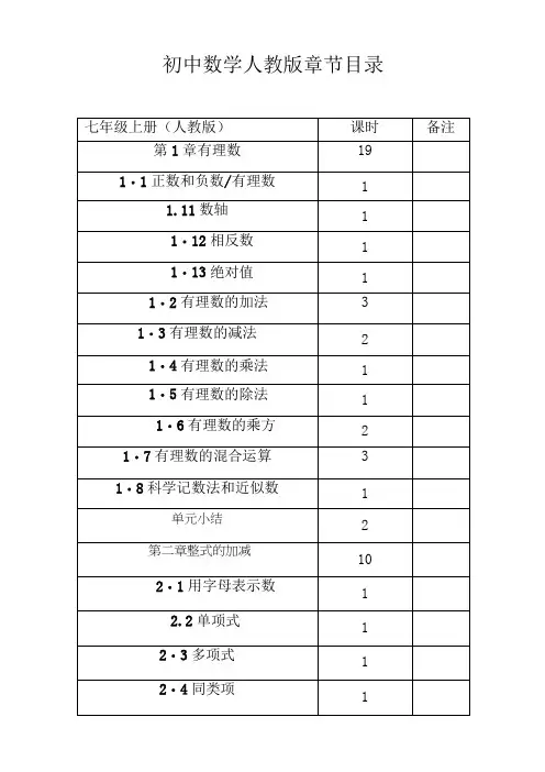 (完整word版)人教版初中数学目录