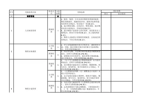 工程项目物资管理考核评分标准
