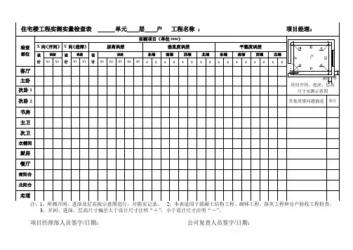 实测实量检查表