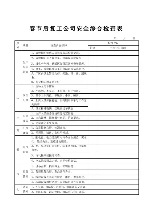 复产复工综合检查表