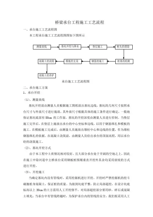 桥梁承台工程施工工艺流程