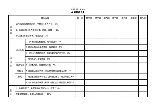 培训师评分表
