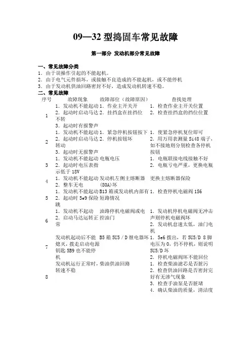 DCL-32型捣固车常见故障及处理