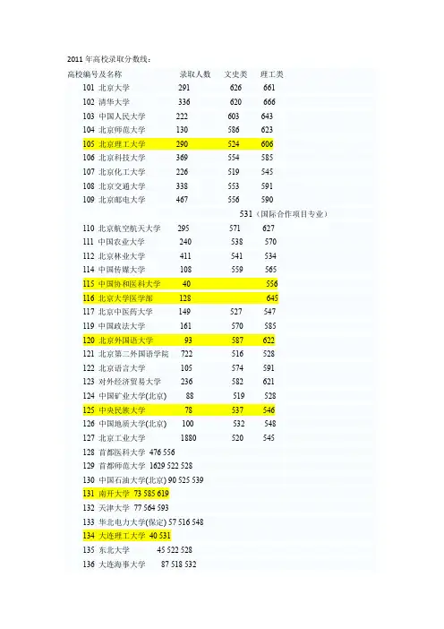 2011年高校录取分数线