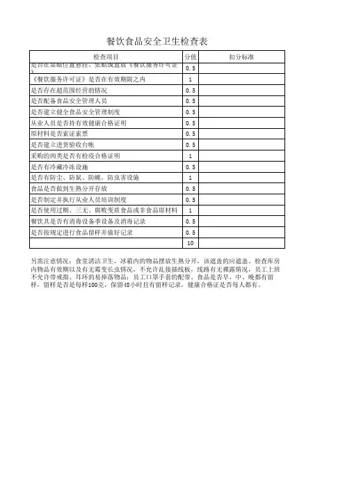 餐饮食品安全卫生检查表