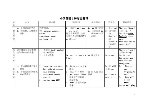 小学英语4种时态复习