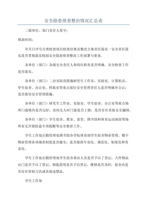 安全隐患排查整治情况汇总表