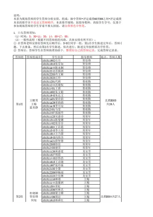 2014届答辩安排(预告版,如有变动,将在后续版本中专门指出来)