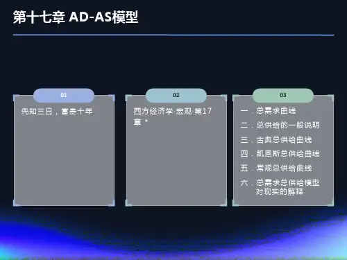 西方17总需求-总供给模型