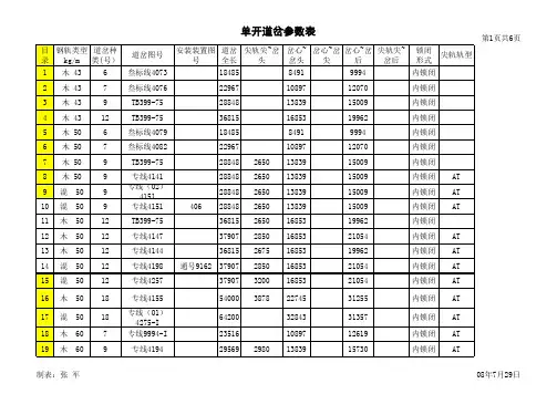 道岔主要参数表